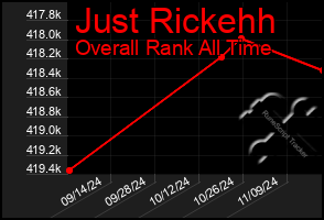 Total Graph of Just Rickehh