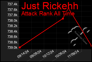 Total Graph of Just Rickehh