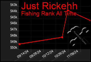 Total Graph of Just Rickehh