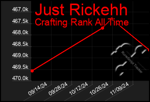 Total Graph of Just Rickehh