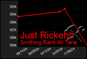 Total Graph of Just Rickehh