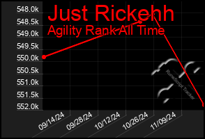 Total Graph of Just Rickehh