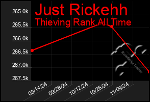 Total Graph of Just Rickehh