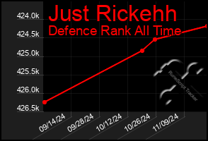 Total Graph of Just Rickehh