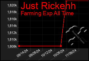 Total Graph of Just Rickehh