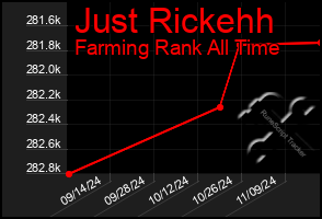 Total Graph of Just Rickehh