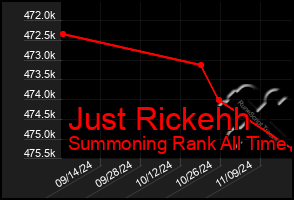 Total Graph of Just Rickehh