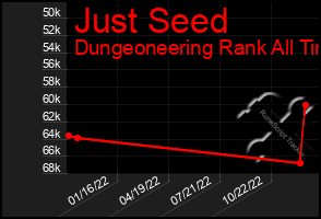 Total Graph of Just Seed