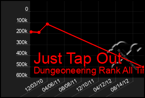 Total Graph of Just Tap Out