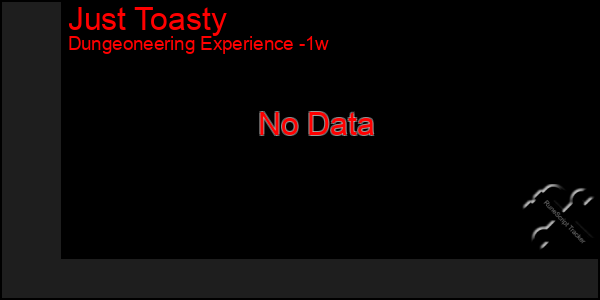 Last 7 Days Graph of Just Toasty