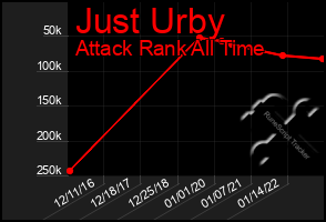 Total Graph of Just Urby