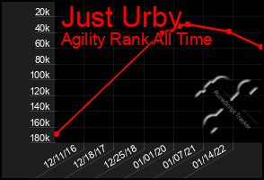 Total Graph of Just Urby