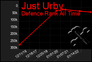Total Graph of Just Urby