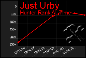 Total Graph of Just Urby