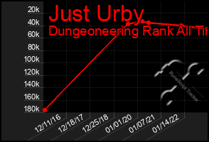 Total Graph of Just Urby