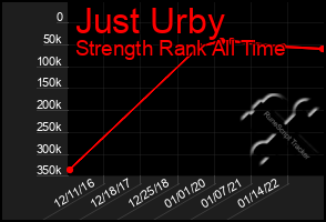 Total Graph of Just Urby