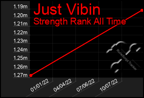 Total Graph of Just Vibin