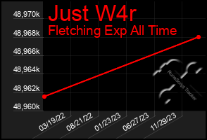 Total Graph of Just W4r