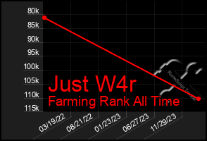 Total Graph of Just W4r