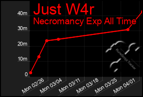 Total Graph of Just W4r