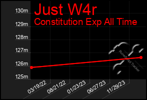 Total Graph of Just W4r