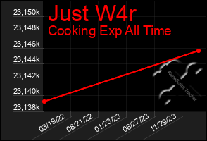 Total Graph of Just W4r