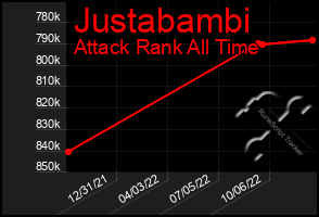 Total Graph of Justabambi