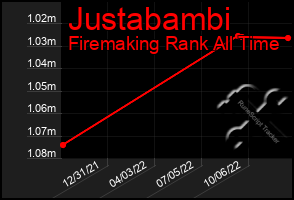 Total Graph of Justabambi