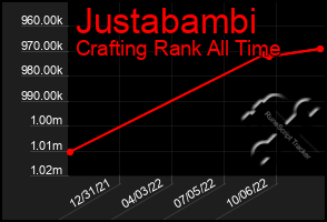Total Graph of Justabambi