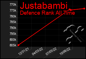 Total Graph of Justabambi