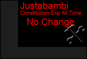 Total Graph of Justabambi