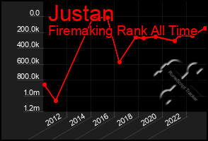 Total Graph of Justan