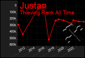 Total Graph of Justan