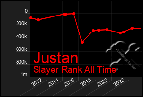 Total Graph of Justan