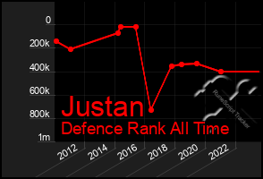 Total Graph of Justan