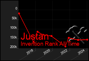 Total Graph of Justan