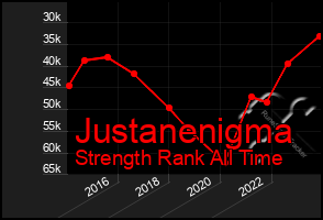 Total Graph of Justanenigma