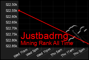 Total Graph of Justbadrng