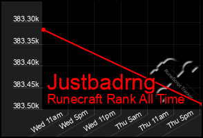 Total Graph of Justbadrng