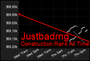 Total Graph of Justbadrng