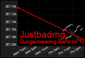 Total Graph of Justbadrng