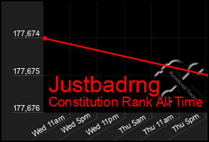 Total Graph of Justbadrng