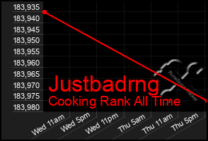 Total Graph of Justbadrng