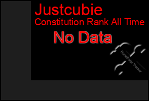 Total Graph of Justcubie