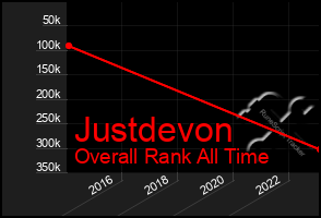 Total Graph of Justdevon