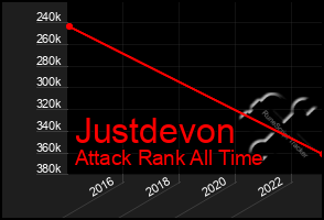 Total Graph of Justdevon