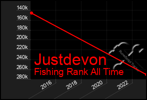 Total Graph of Justdevon