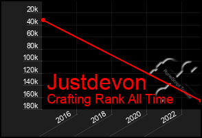 Total Graph of Justdevon