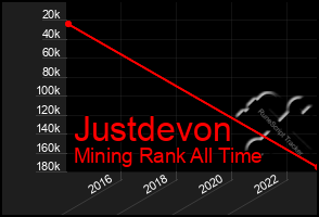 Total Graph of Justdevon