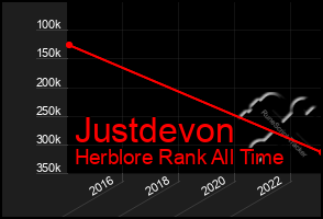 Total Graph of Justdevon